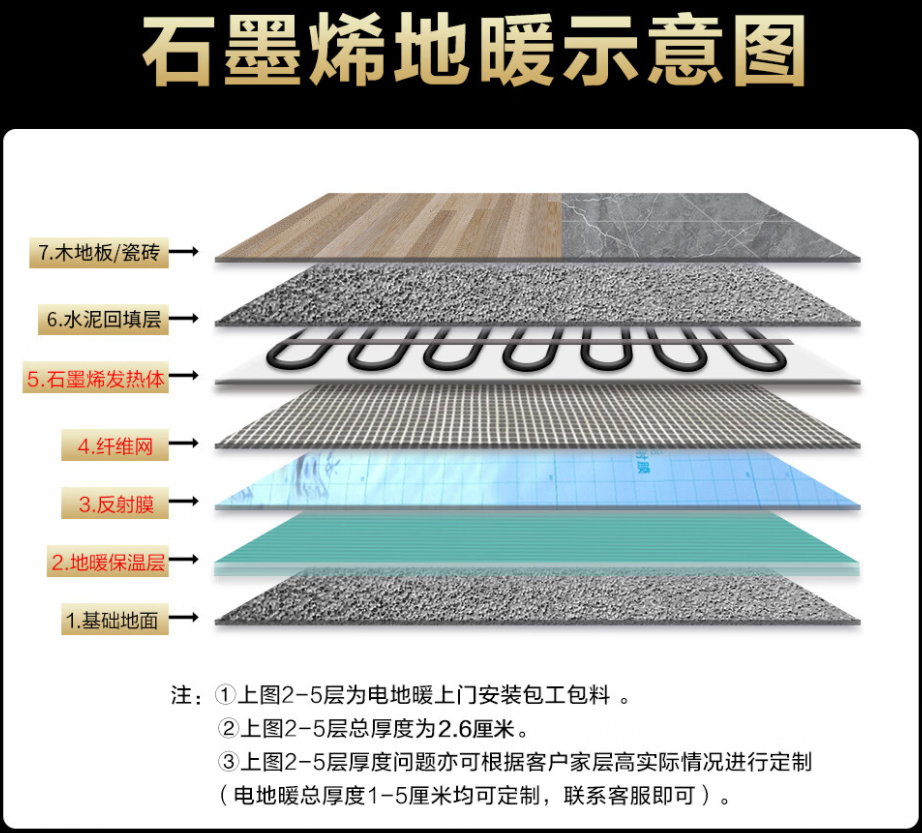 巴音郭楞 石墨烯电地暖公司哪家好？施工质量核心标准